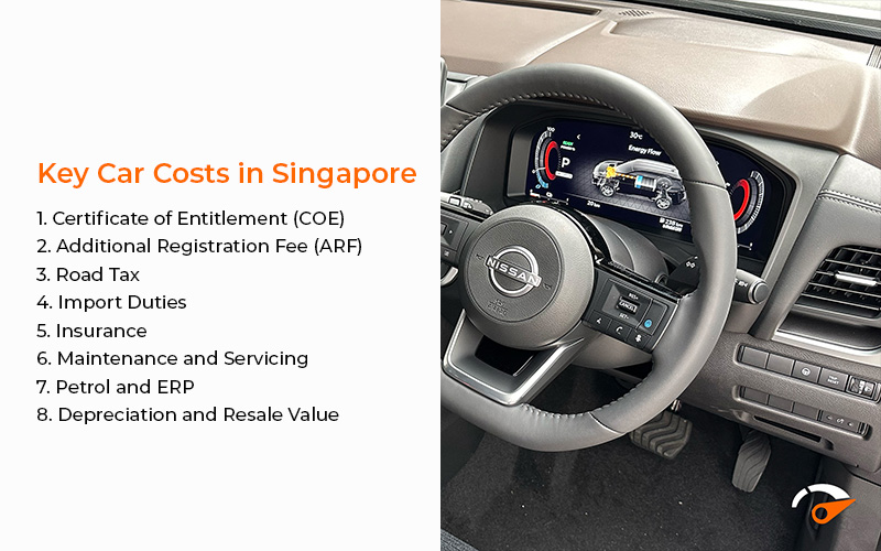 Key Car Costs in Singapore Infographic
